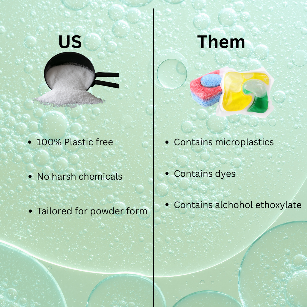 Dishwashing Powder Sample