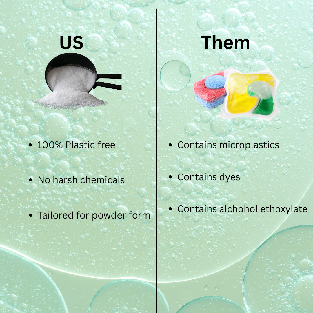 Dishwasher Powder